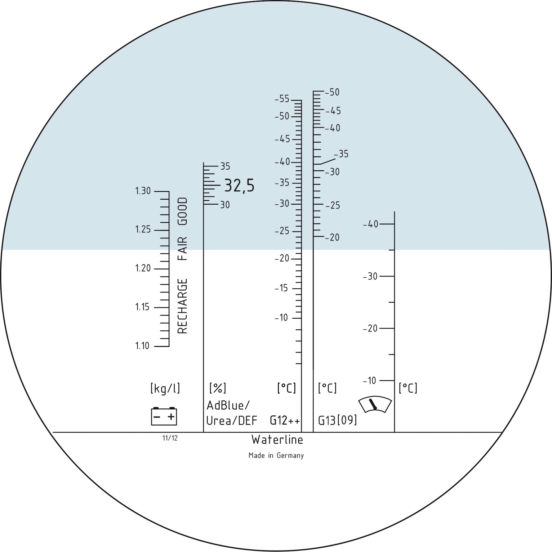 HAZET Optischer Prüfer (Refraktometer) 4810C